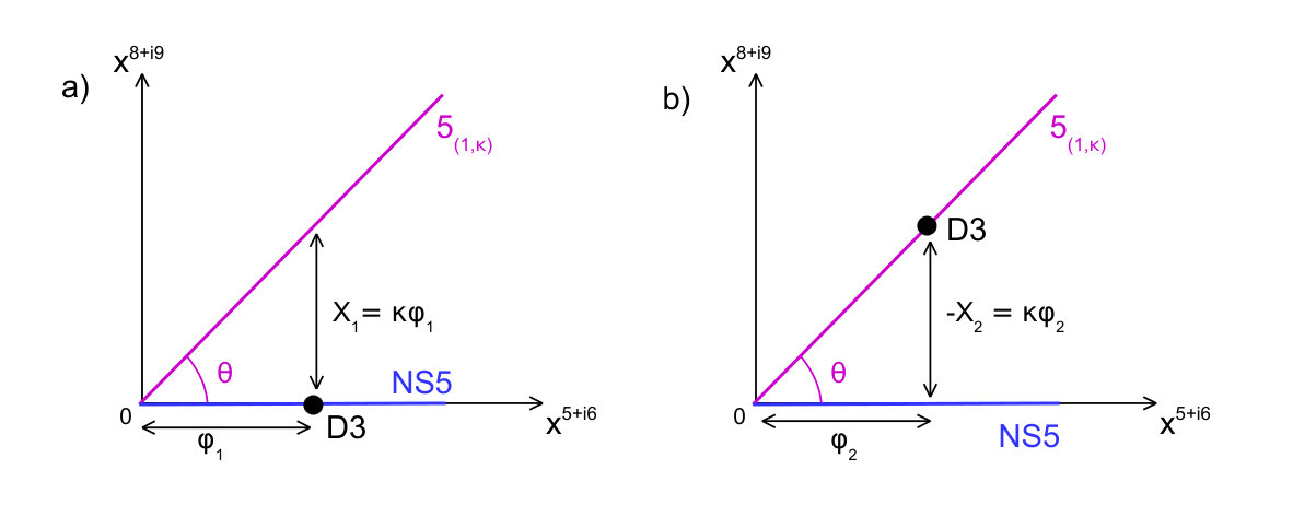 Figure 38