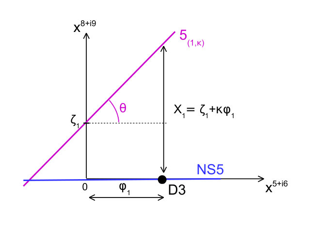 Figure 39