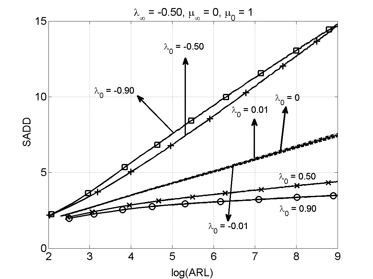 Figure 17