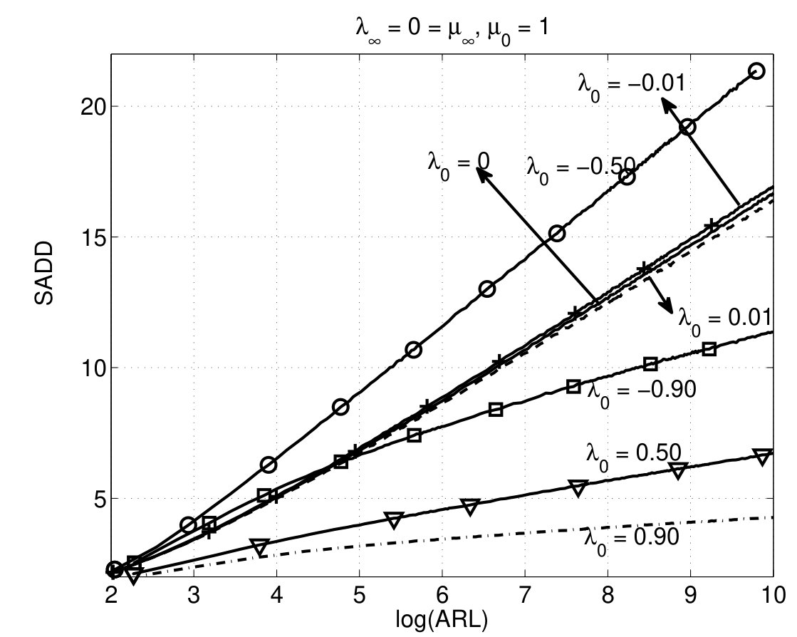 Figure 18