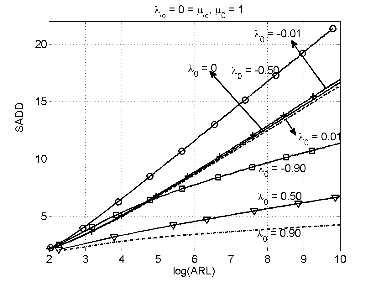 Figure 19