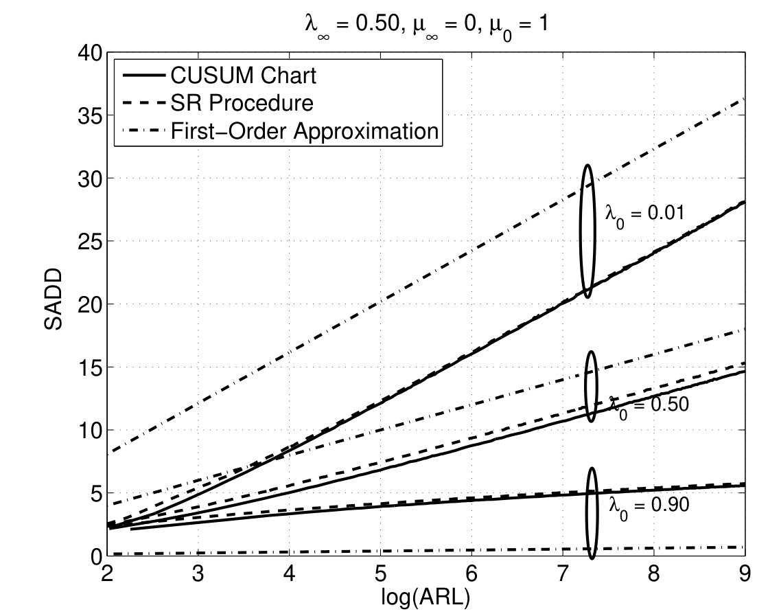 Figure 20