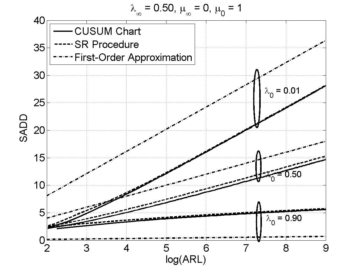 Figure 21