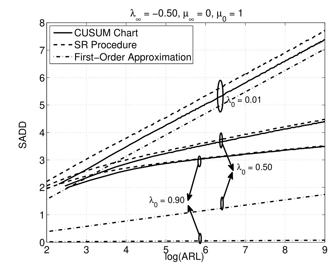 Figure 22