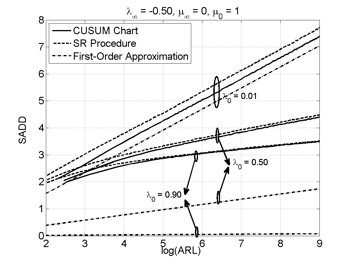 Figure 23