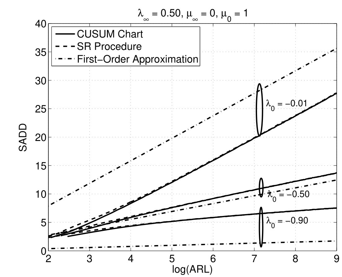 Figure 24