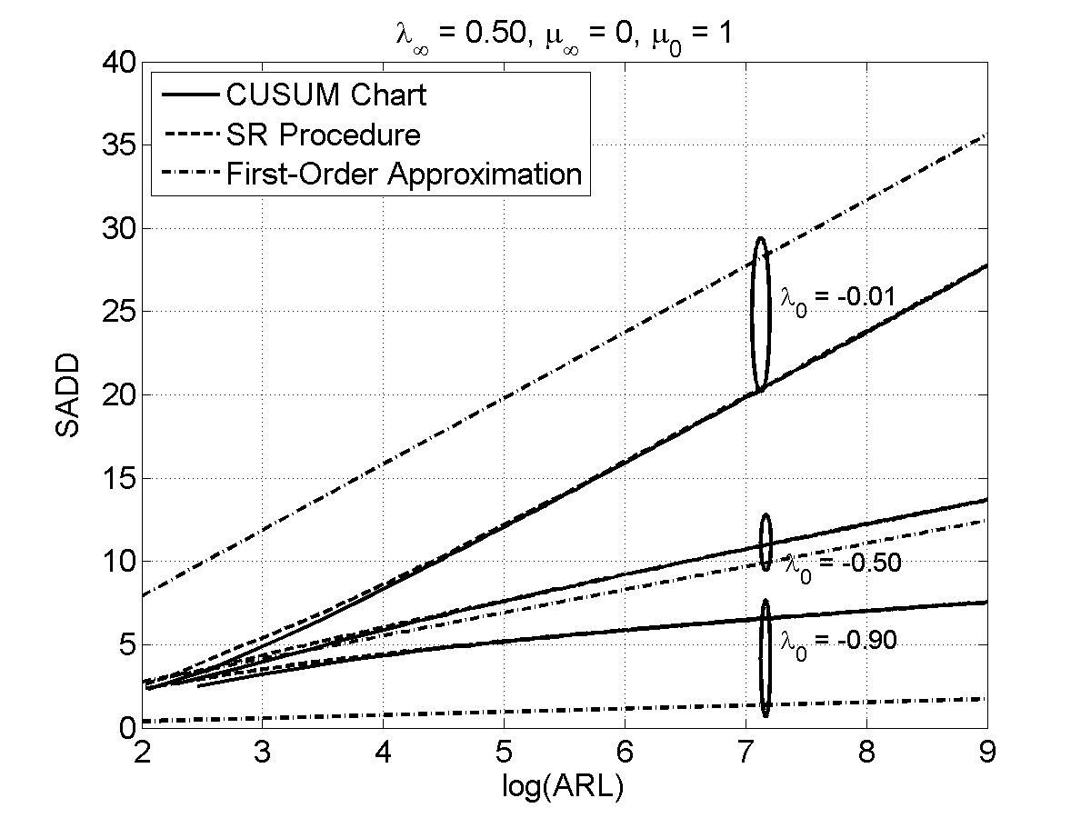 Figure 25