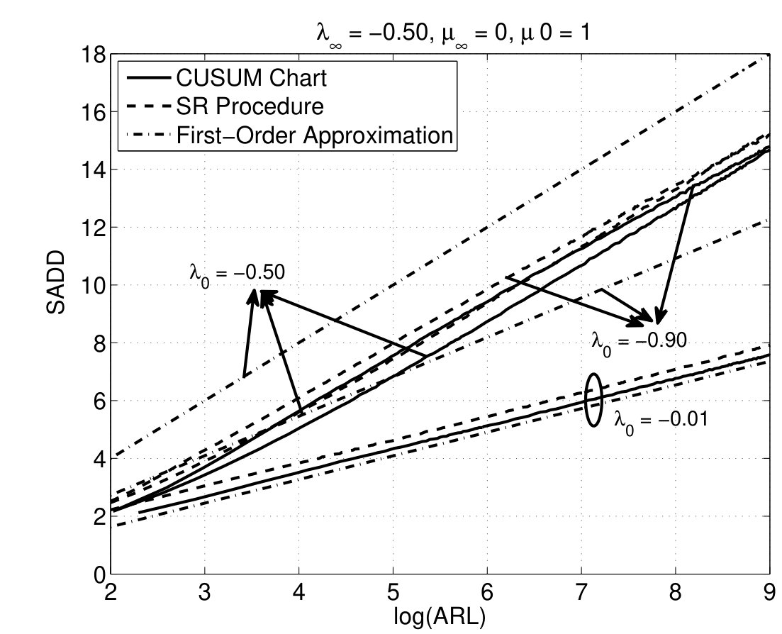 Figure 26