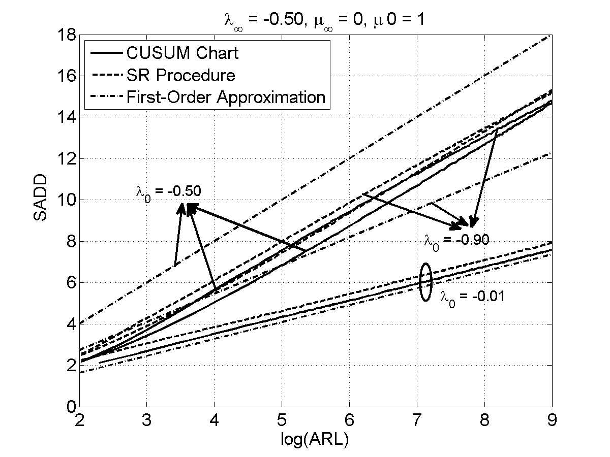 Figure 27