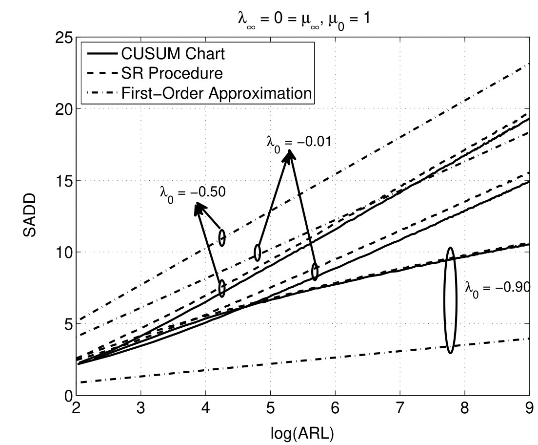Figure 28