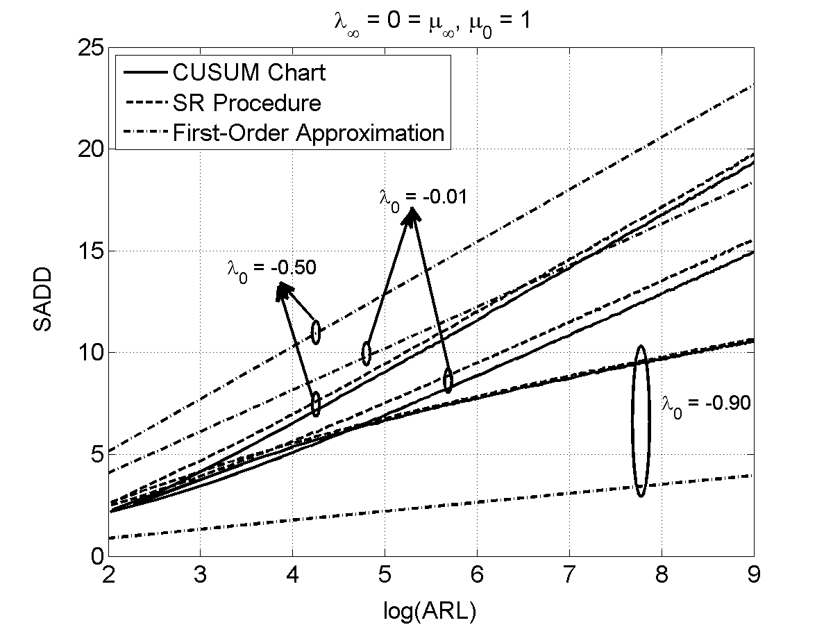 Figure 29