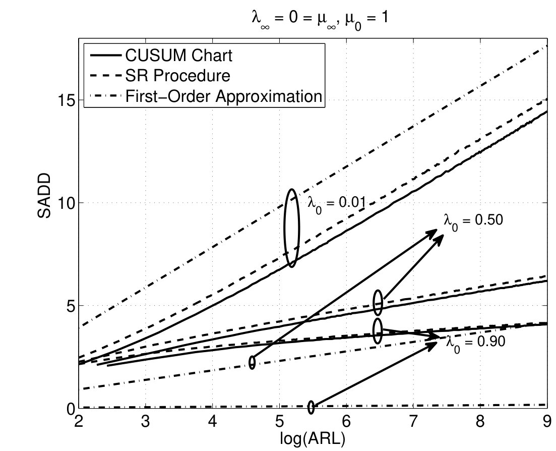 Figure 30