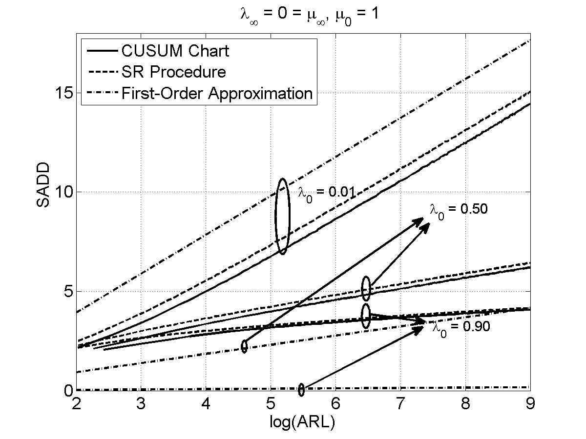 Figure 31
