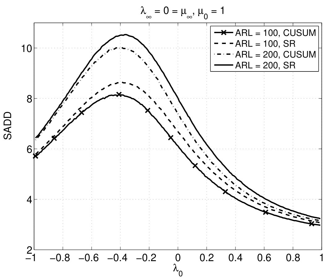 Figure 32