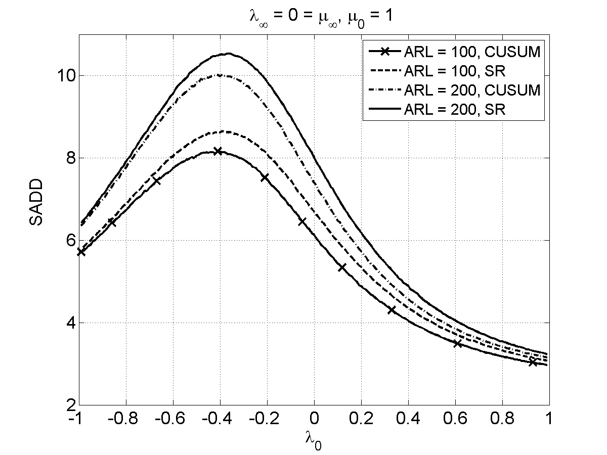 Figure 33