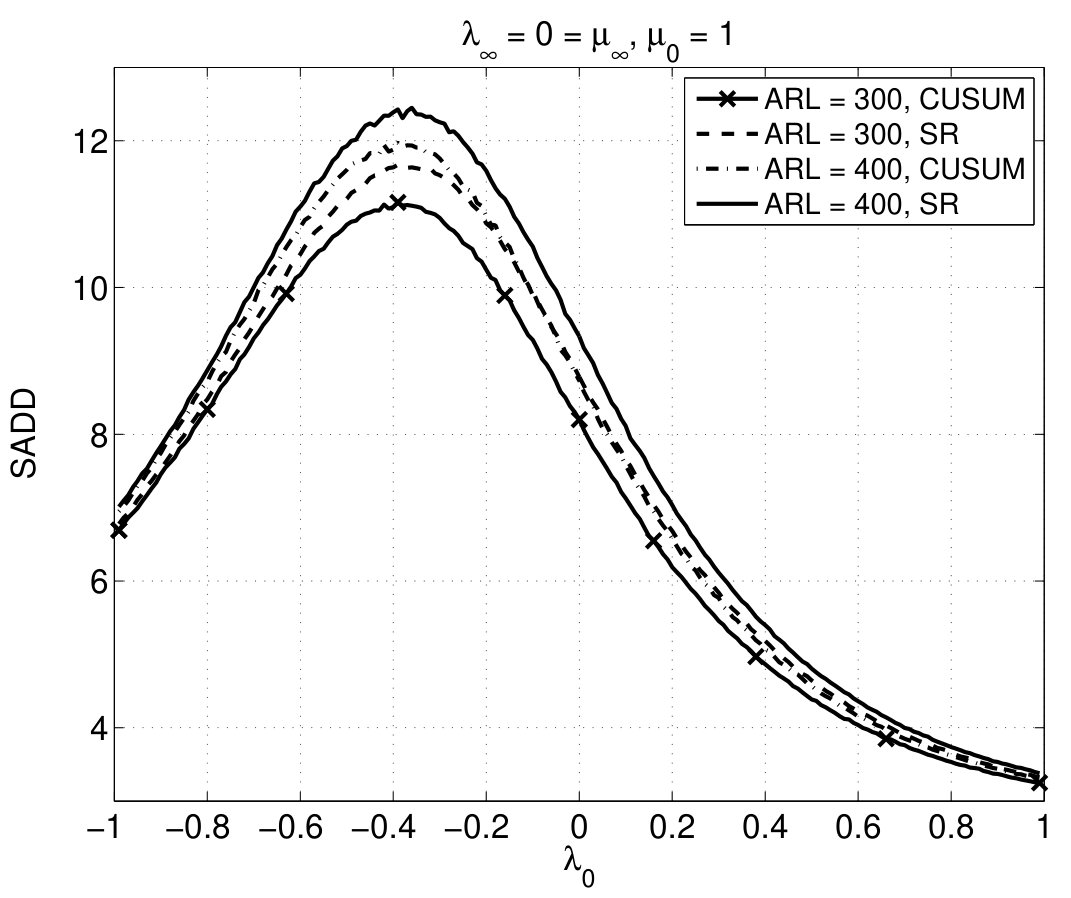 Figure 34