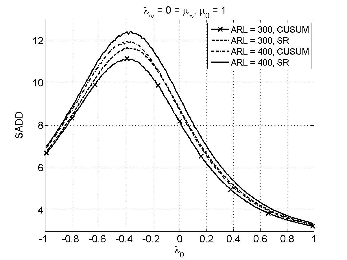 Figure 35