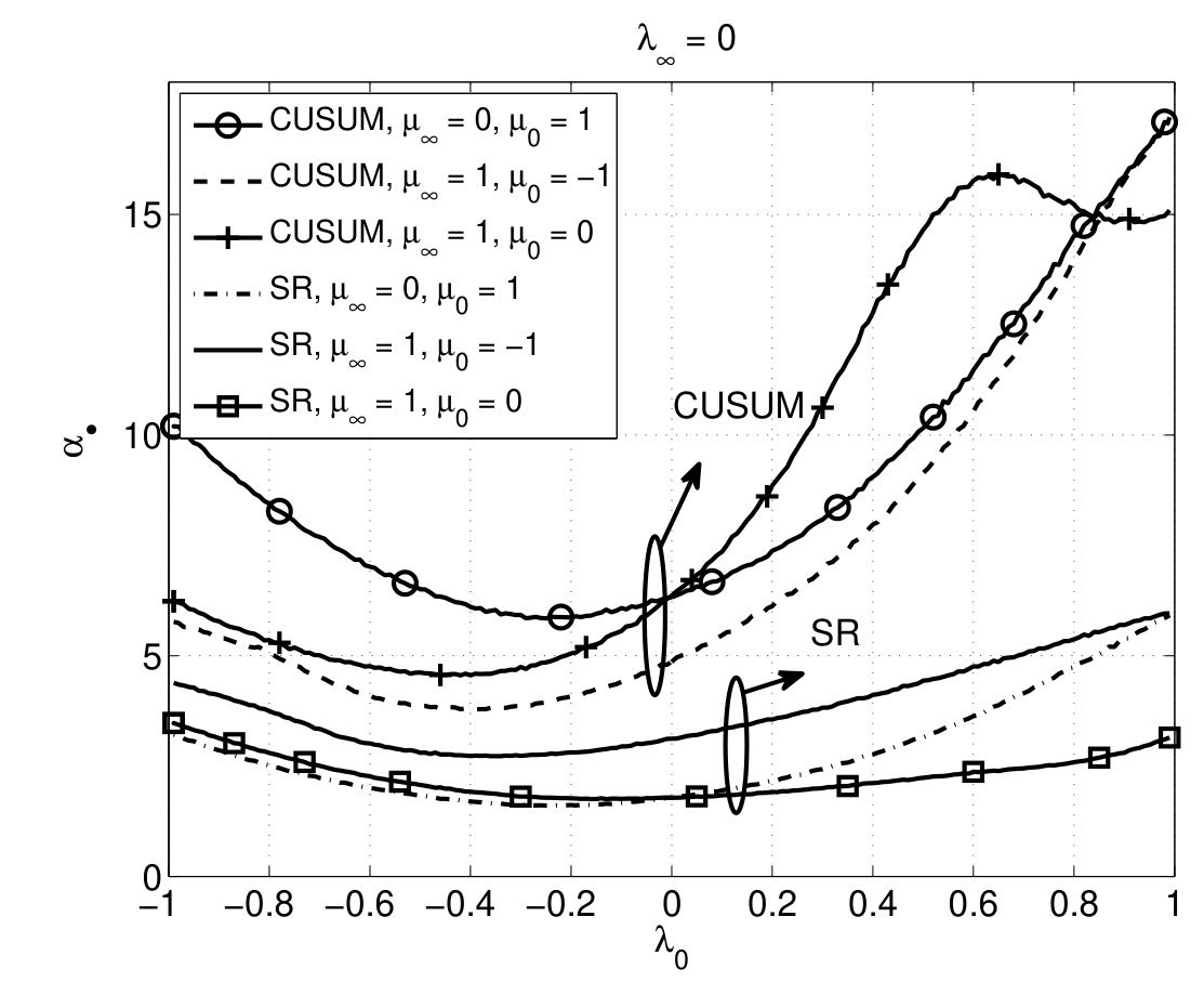 Figure 36