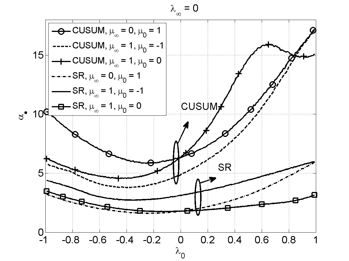 Figure 37