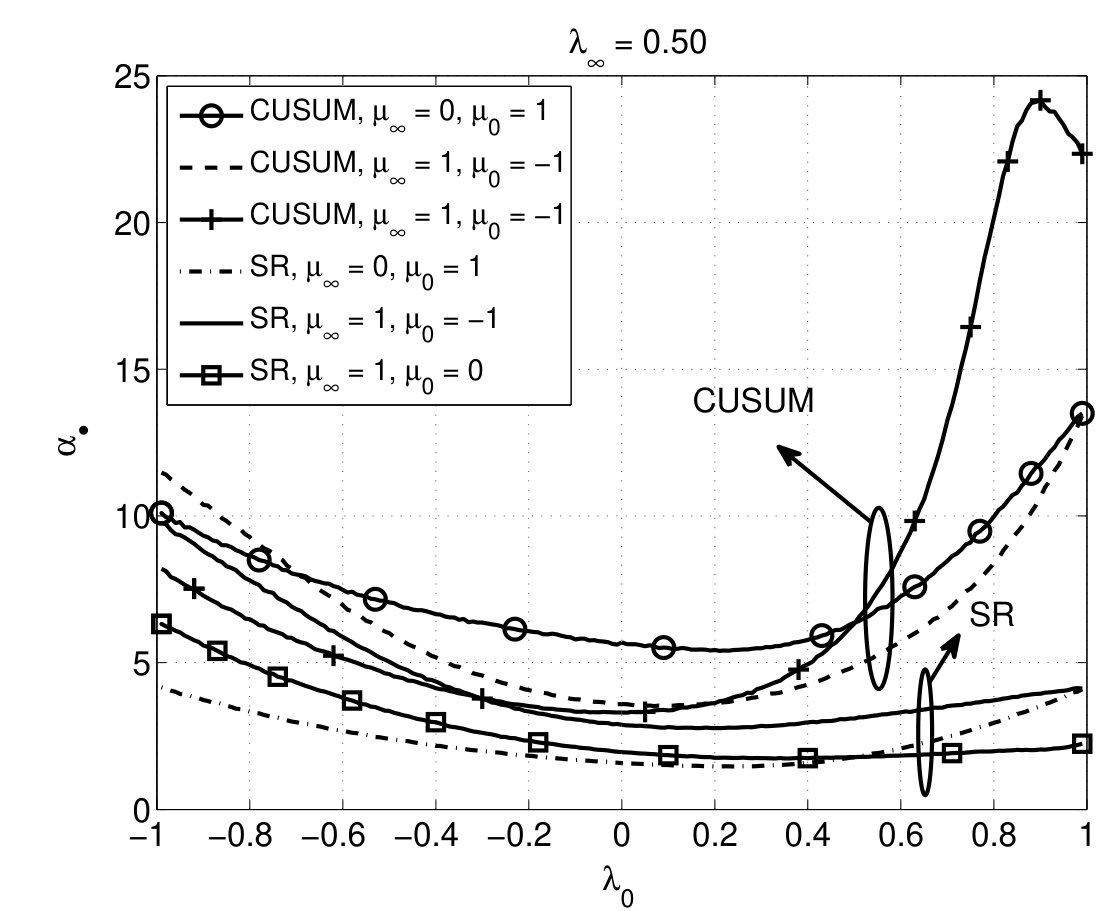 Figure 38