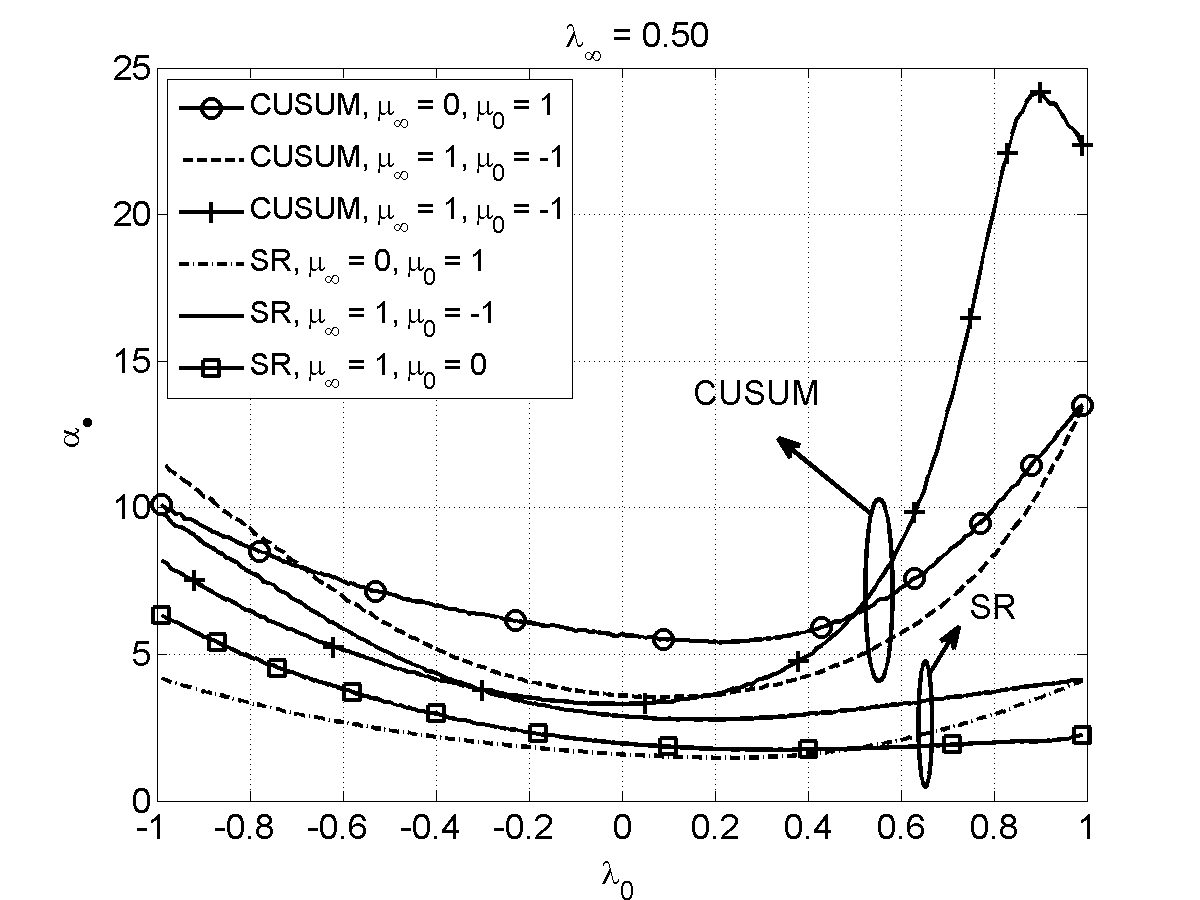 Figure 39