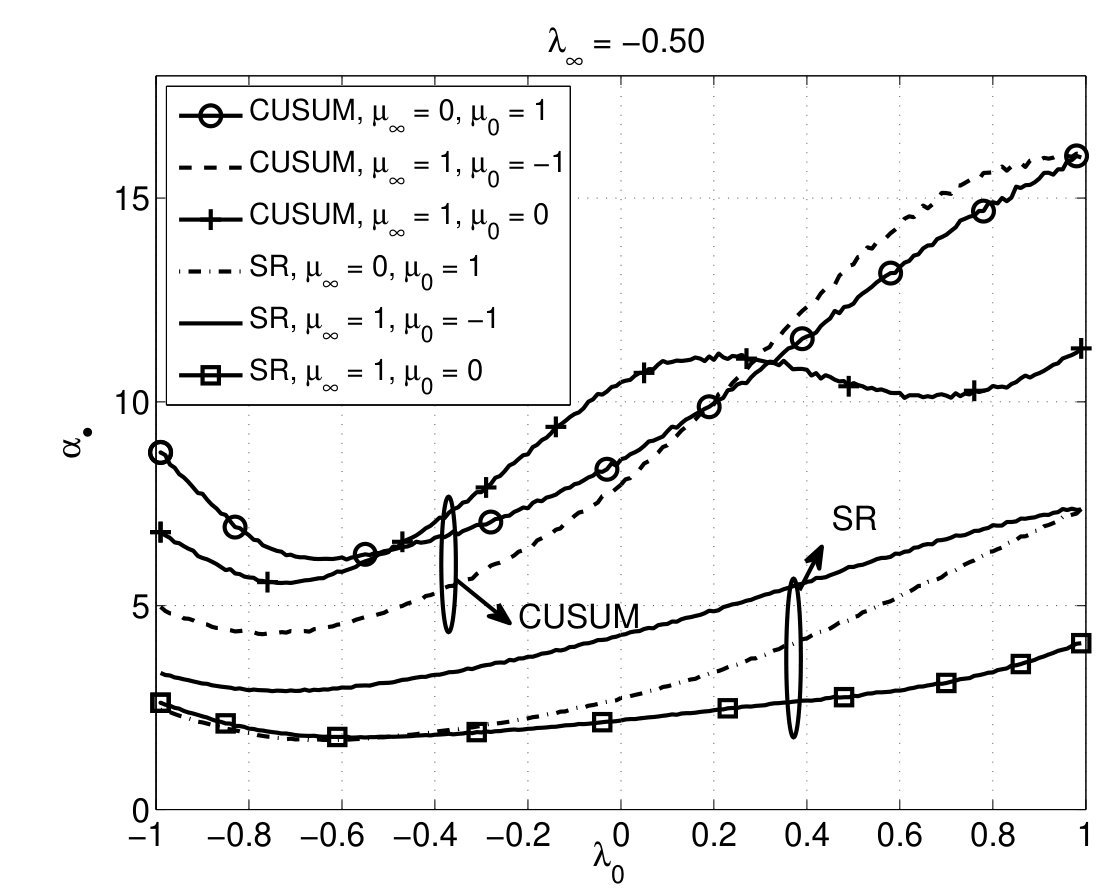 Figure 40
