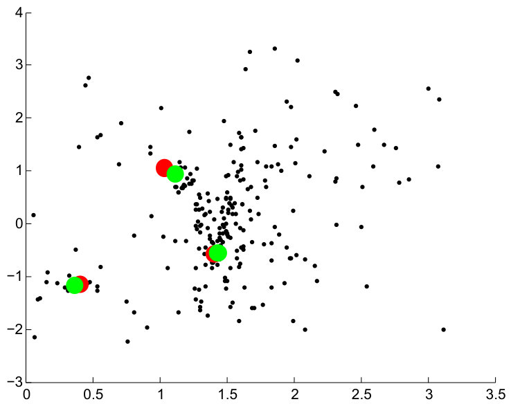 Figure 19