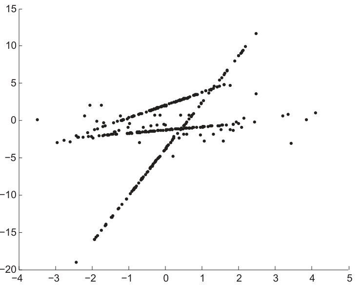Figure 20