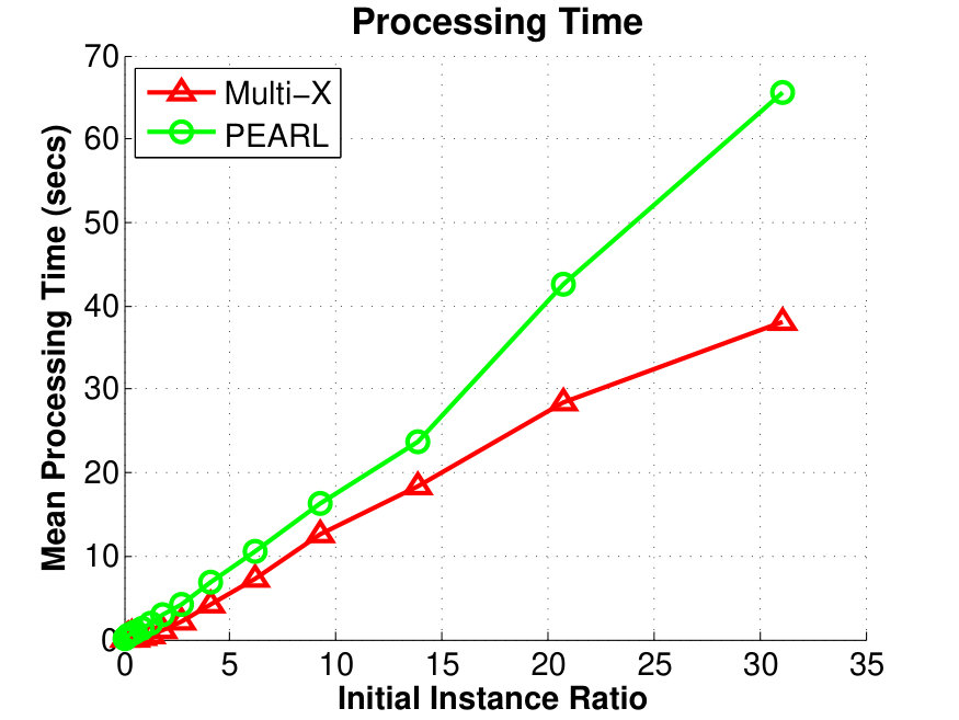 Figure 27