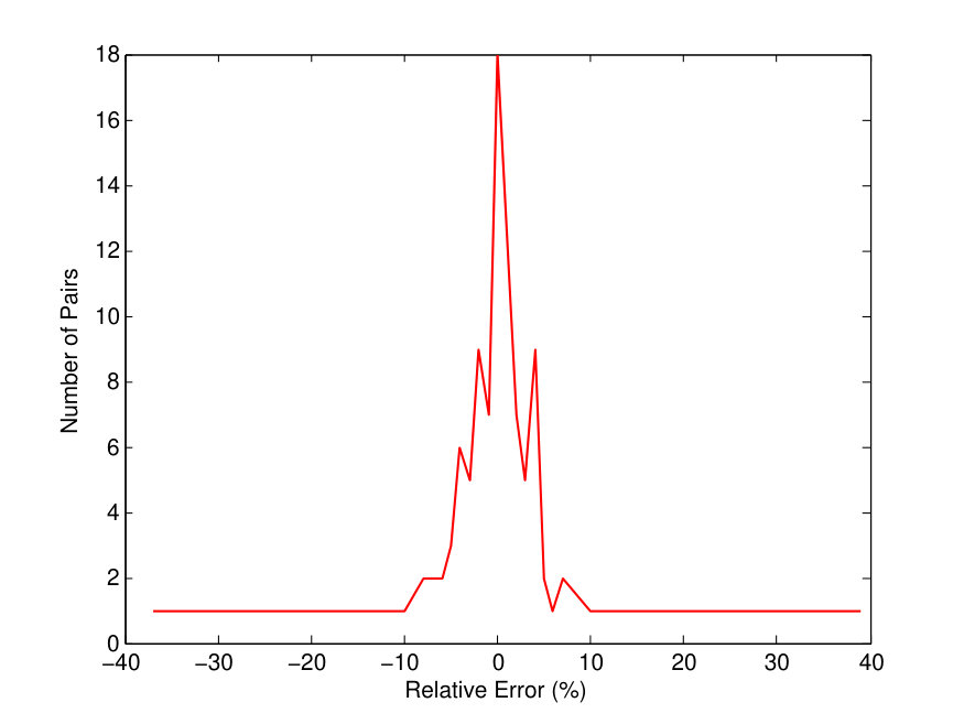 Figure 28