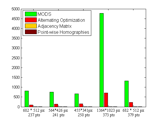 Figure 32