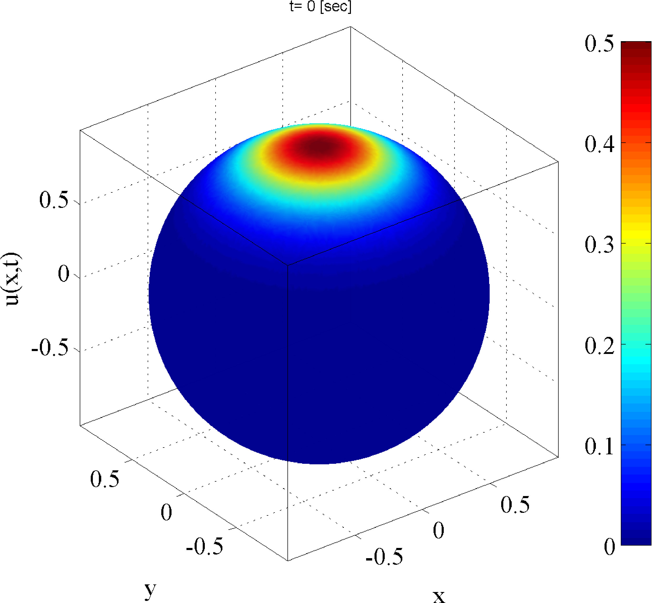 Figure 13
