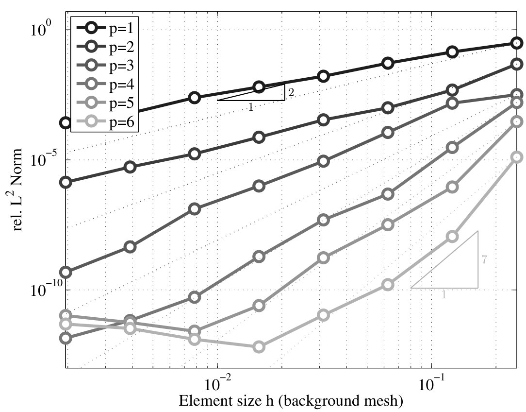 Figure 14