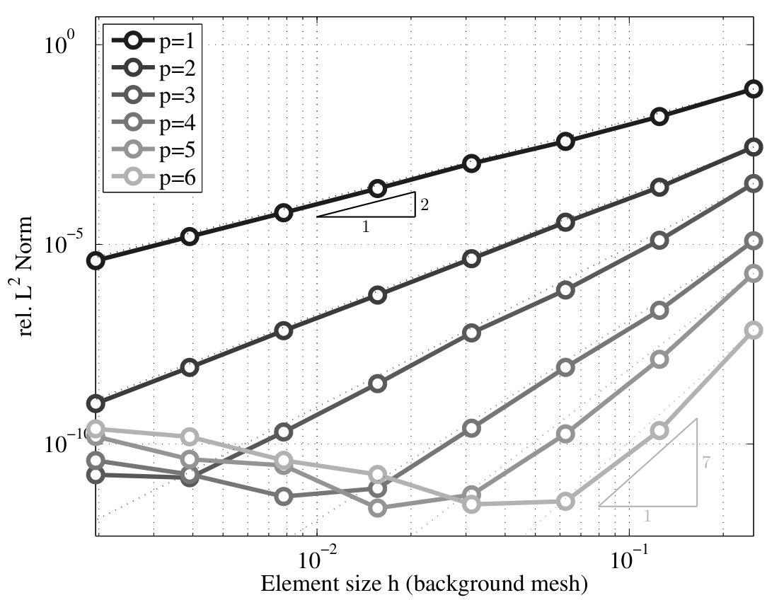 Figure 15