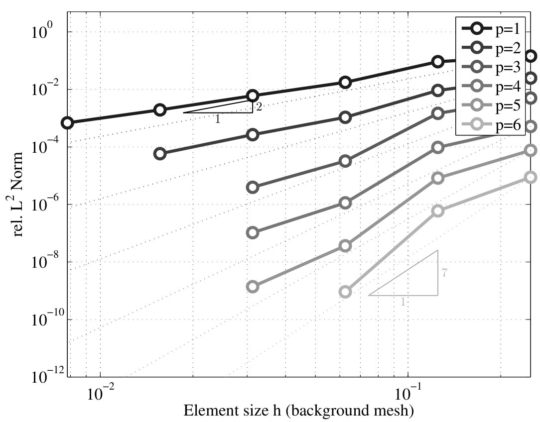 Figure 16