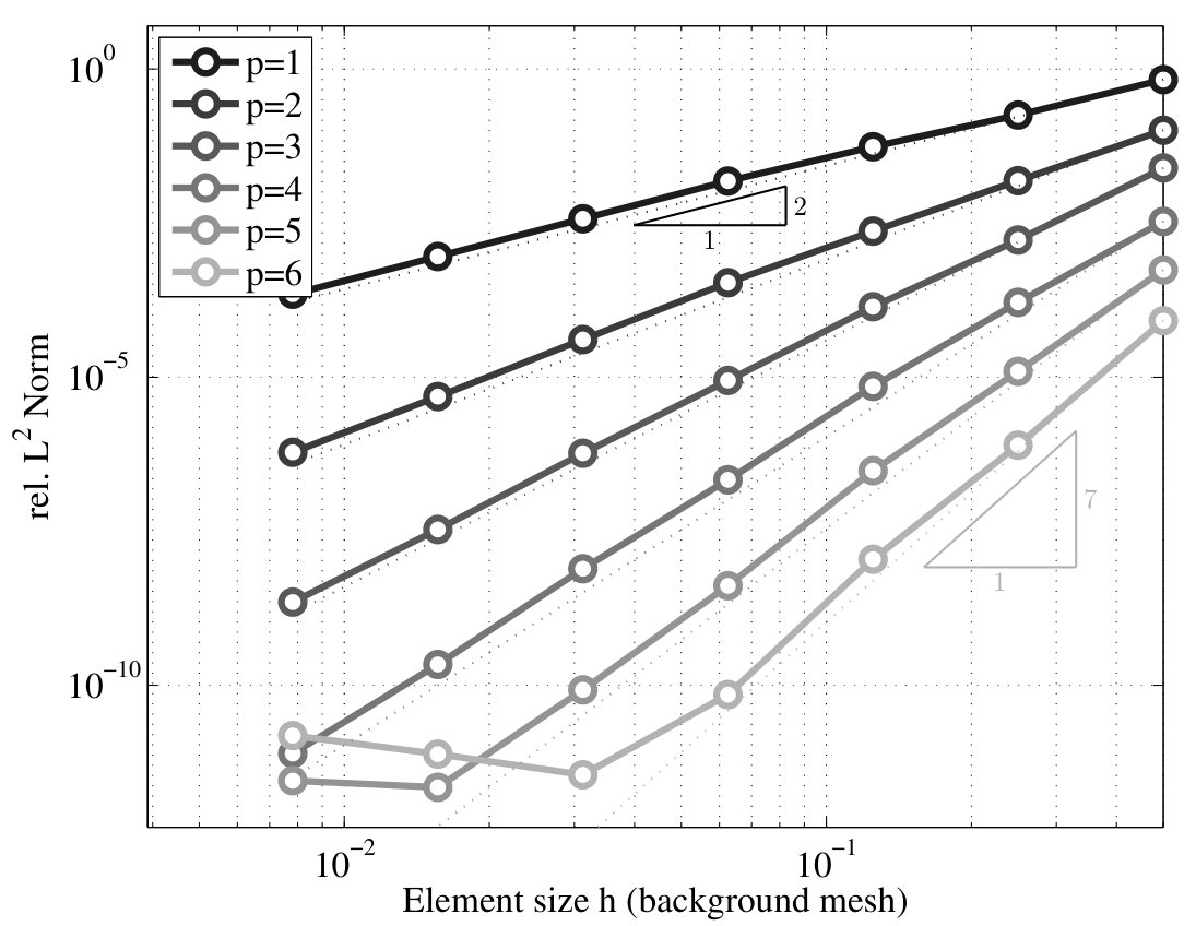 Figure 17