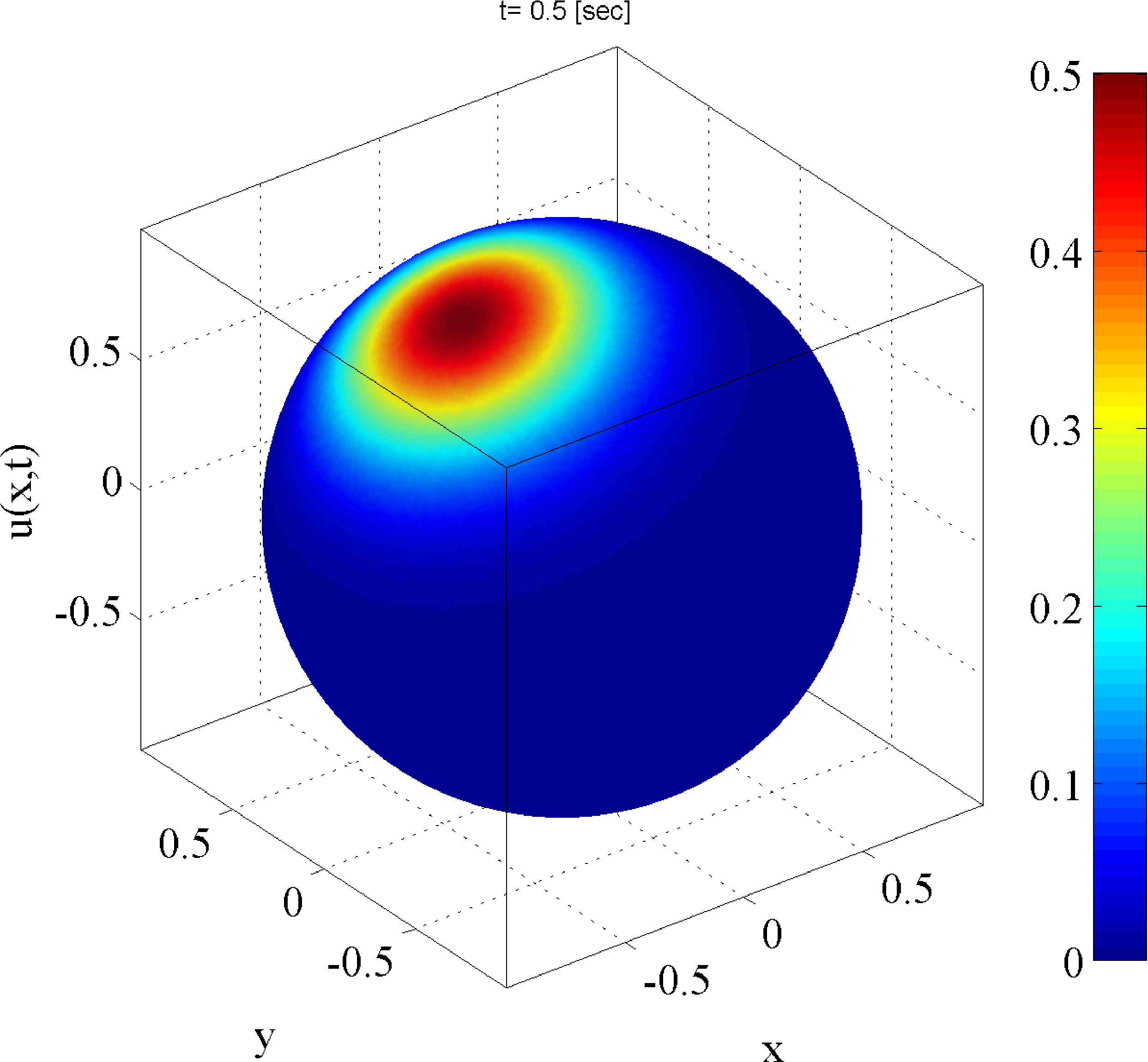 Figure 18