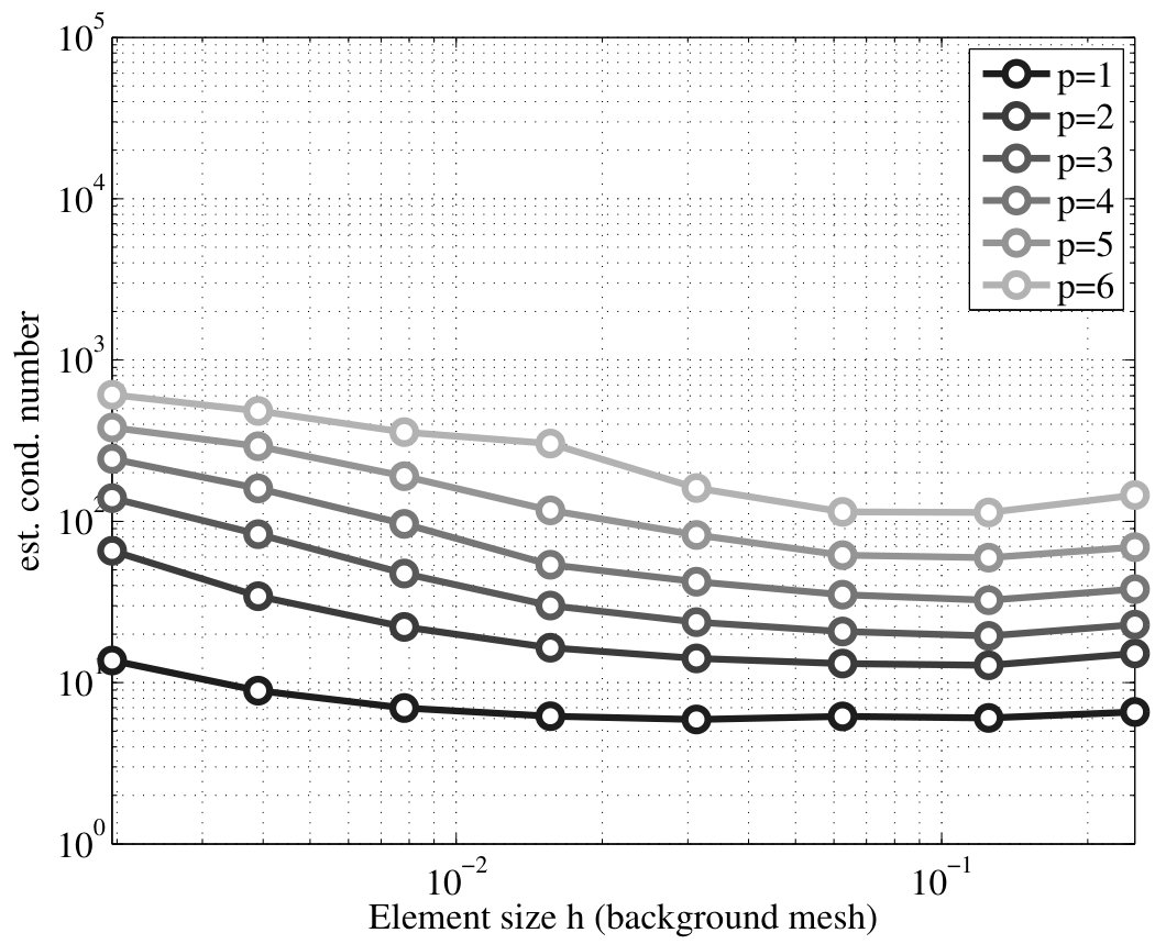 Figure 19