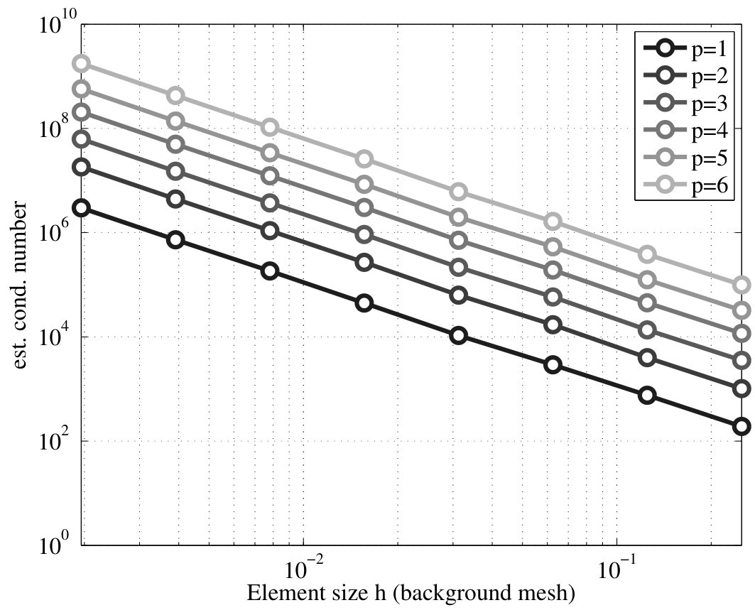 Figure 20