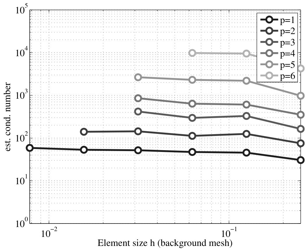 Figure 21