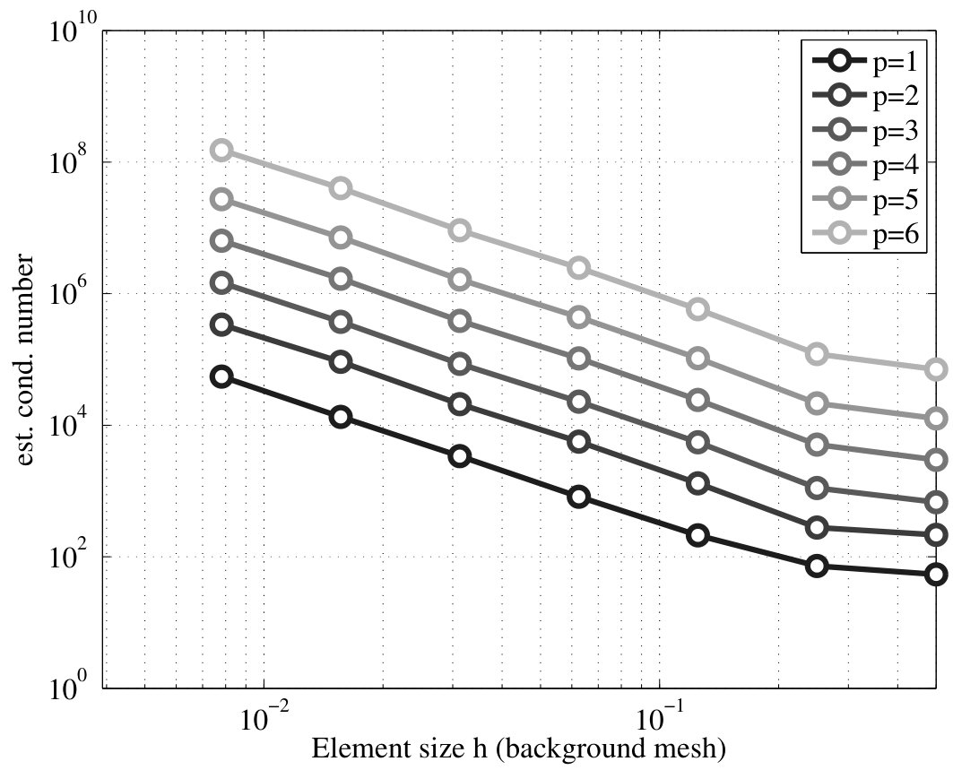 Figure 22