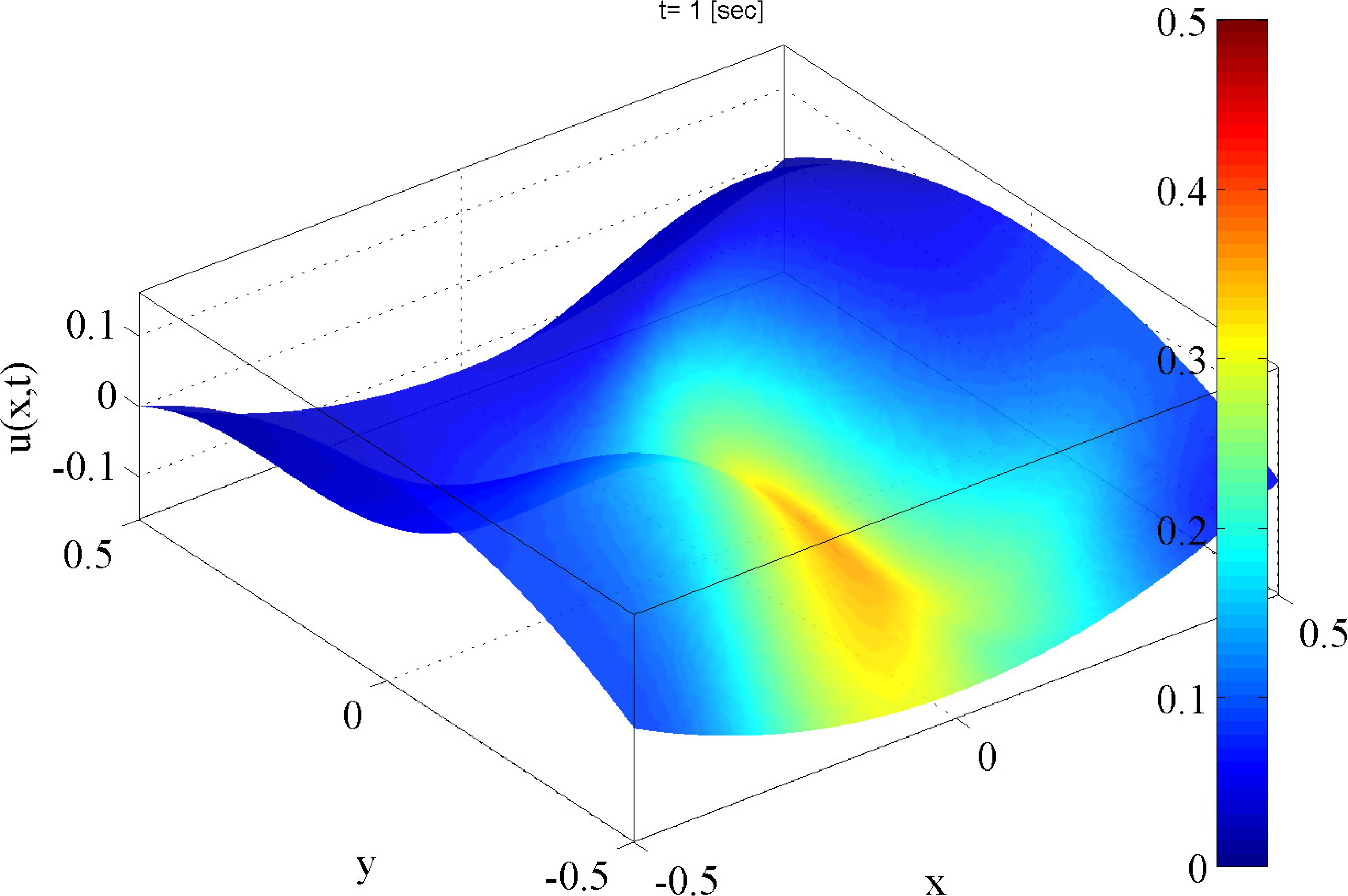 Figure 23