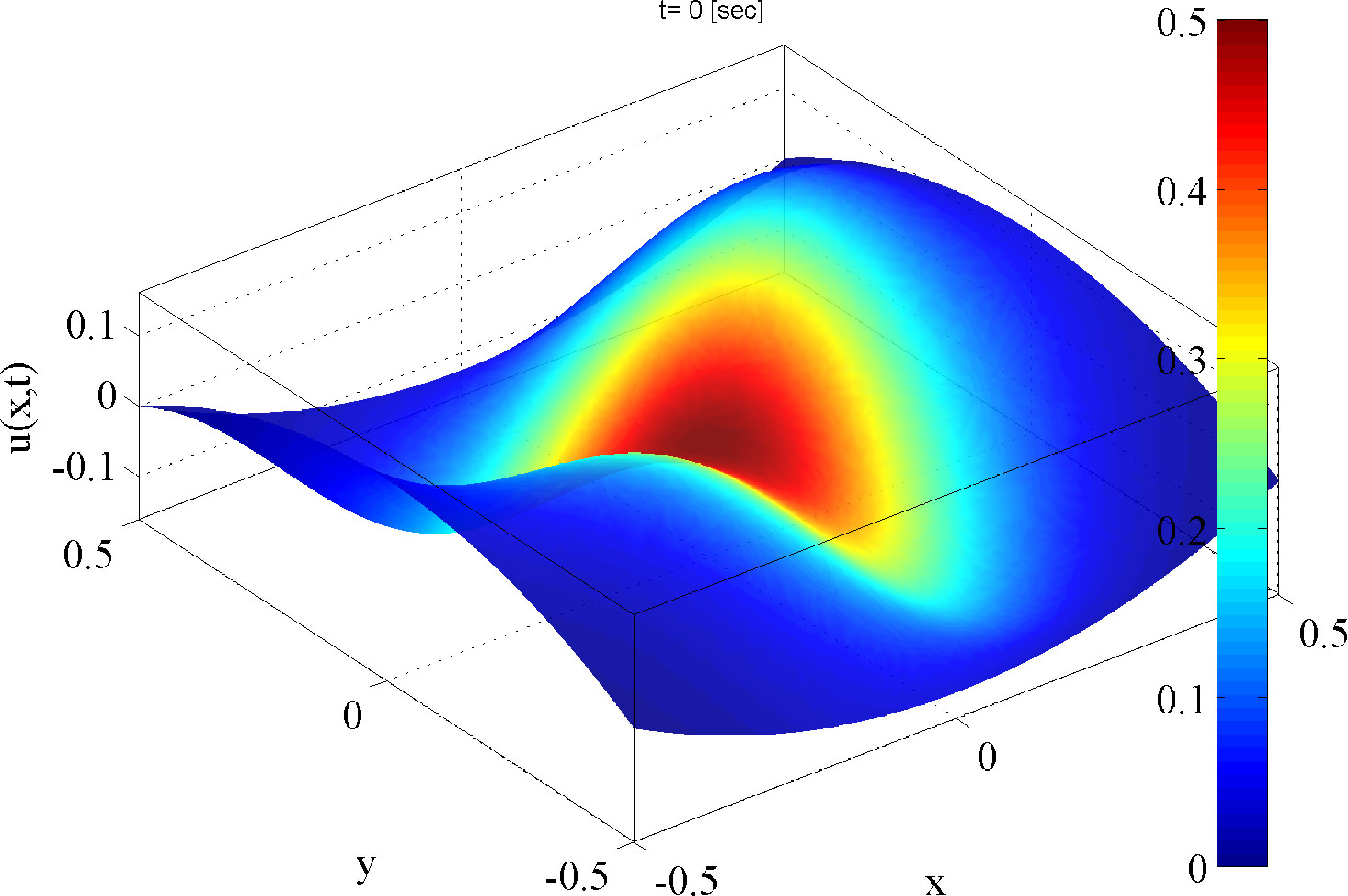 Figure 24