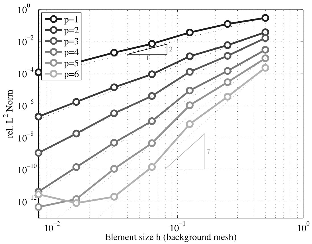 Figure 25