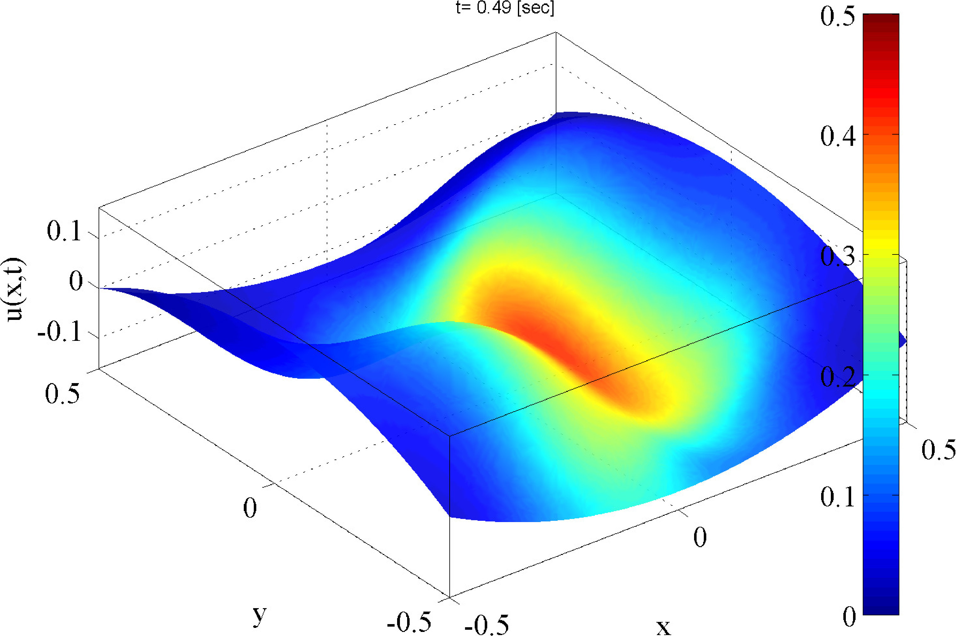 Figure 26