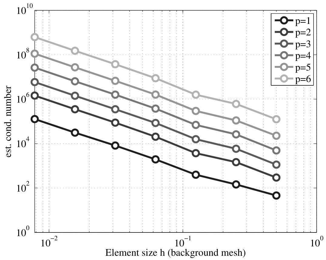 Figure 27