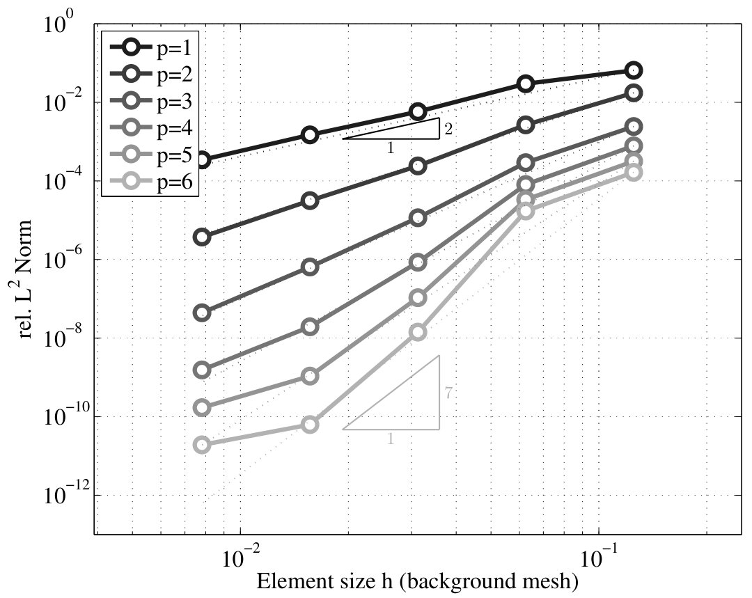 Figure 28