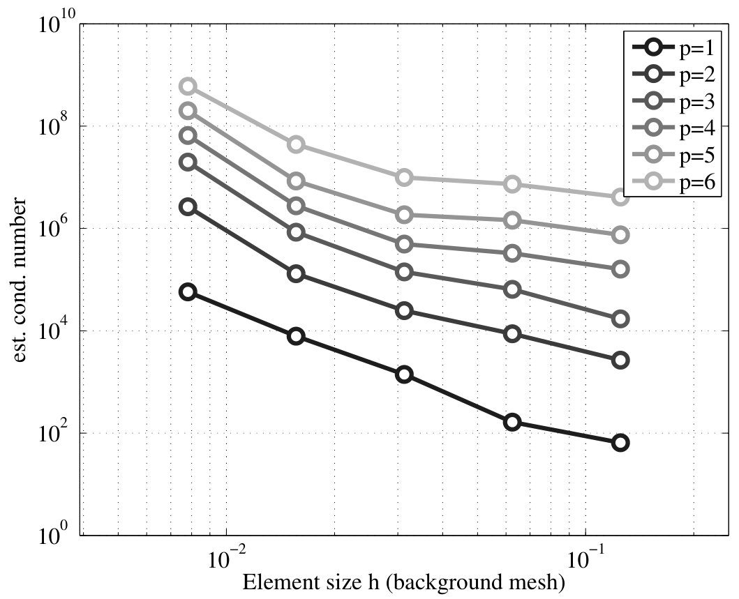 Figure 29