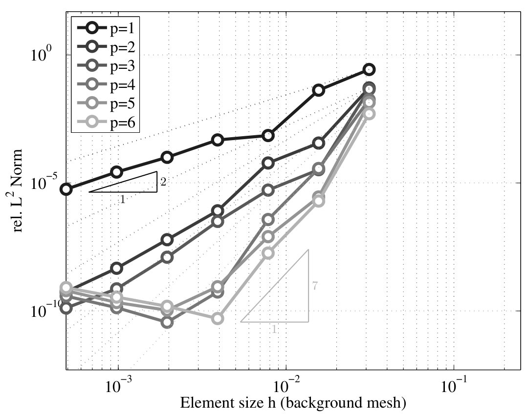 Figure 30