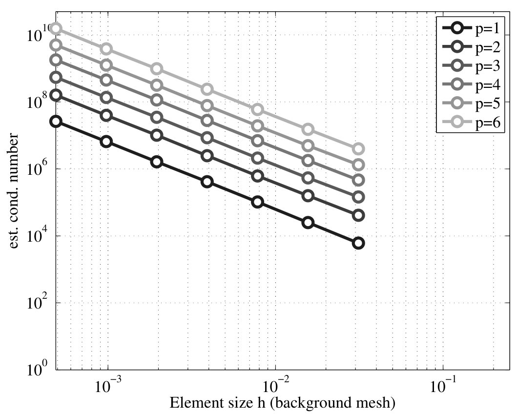 Figure 31
